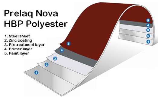 天溝落水產品涂層分解圖