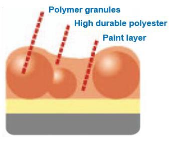 天溝落水產品涂層分解圖
